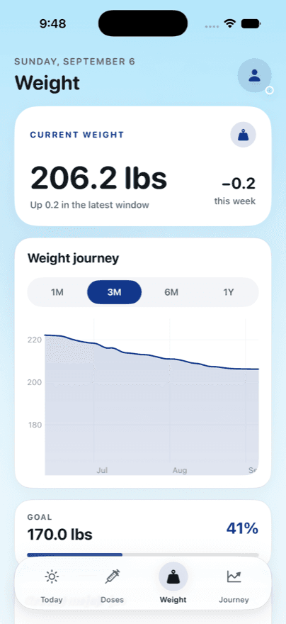 Steady weight trend screen